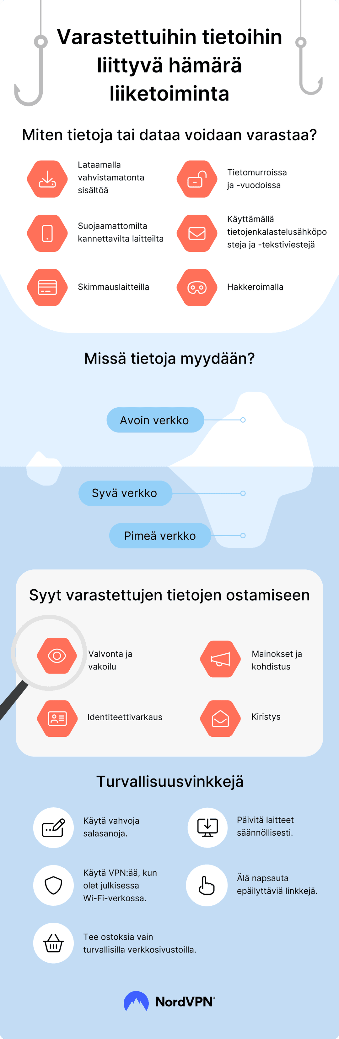 Varastettuihin tietoihin liittyvä hämärä liiketoiminta – miten tietoja varastetaan, pimeä verkko, turvallisuusvinkkejä